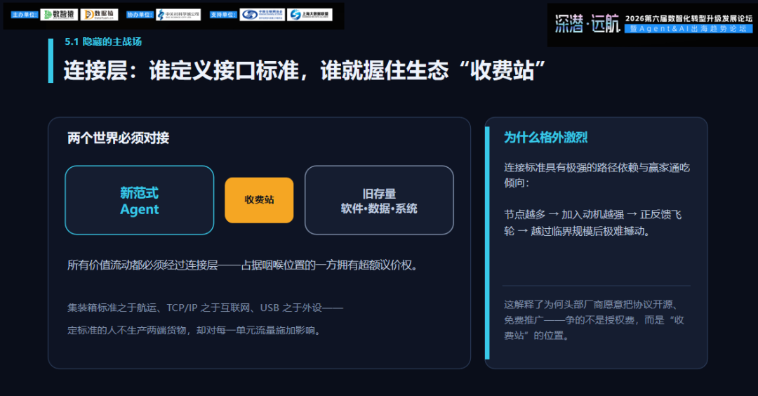 Agent_SaaS_数智化转型升级-4