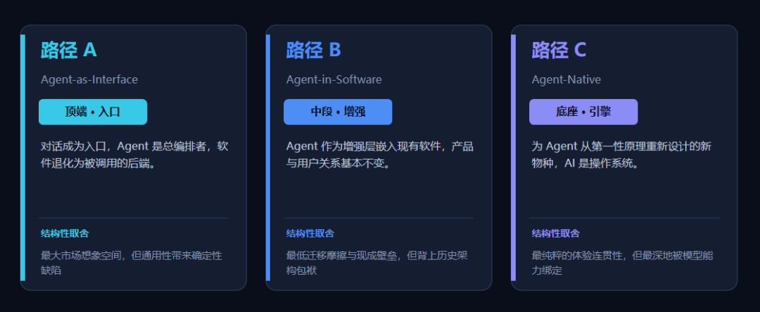 Agent_SaaS_数智化转型升级-3
