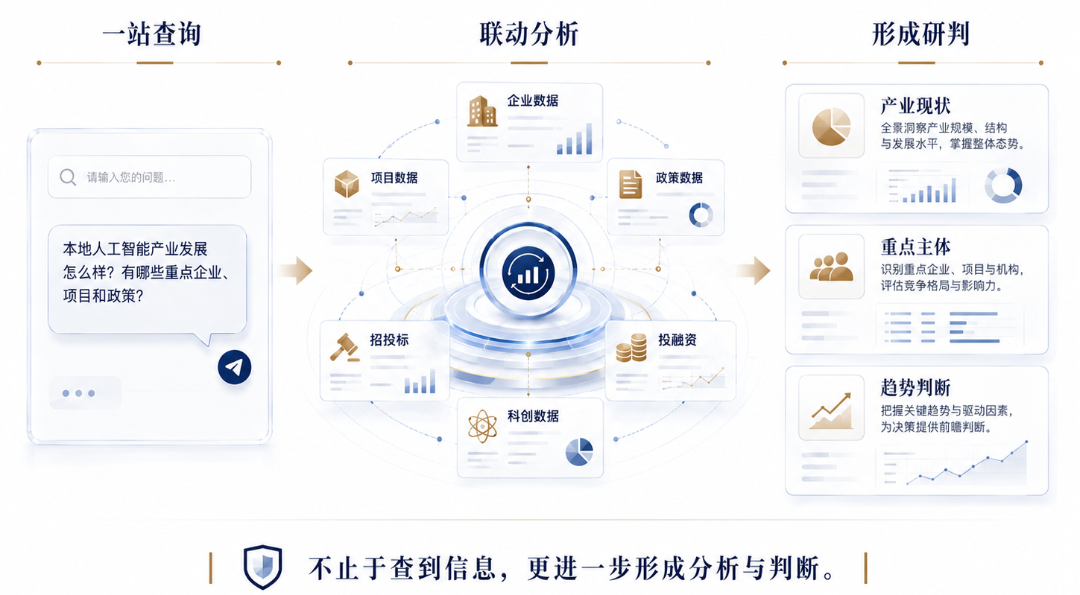 产品焕新_联通元景_产业链平台-3