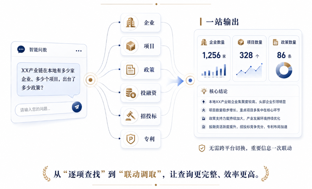 产品焕新_联通元景_产业链平台-2