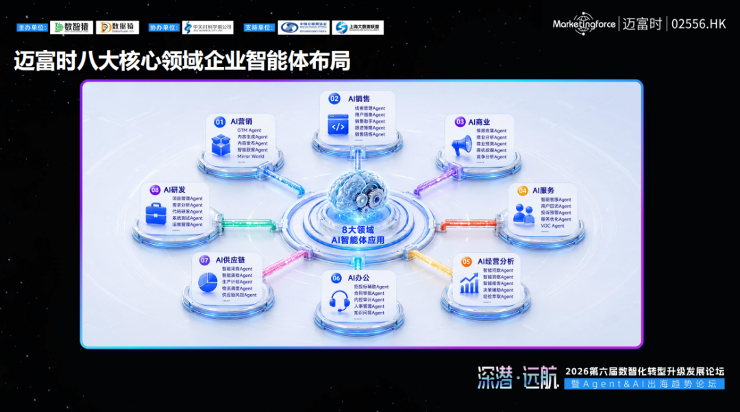 AI_迈富时_付尧_企业智能体矩阵-7