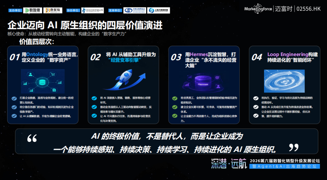 AI_迈富时_付尧_企业智能体矩阵-6