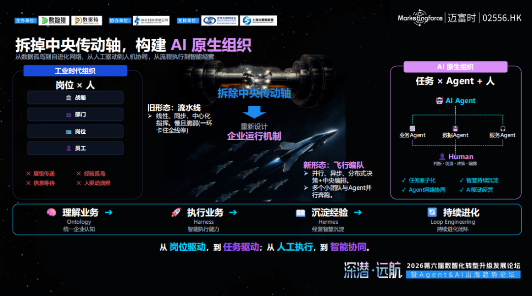 AI_迈富时_付尧_企业智能体矩阵-5