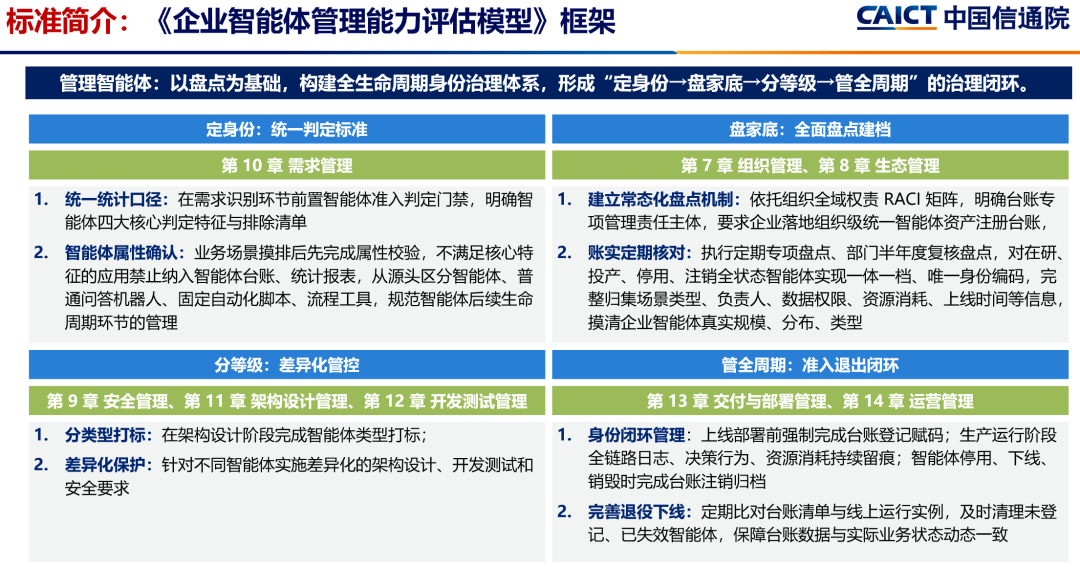 数字员工_AI_企业管理-3