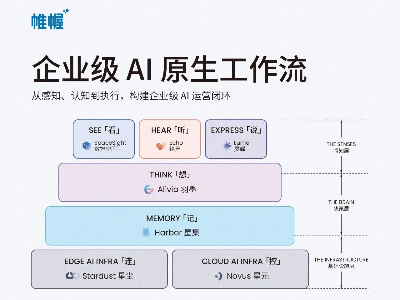 帷幄_企业经营工作流_海外营收-3