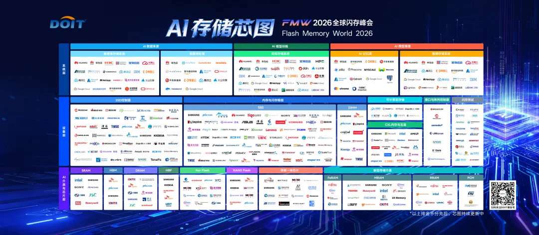 2026_全球闪存峰会_江城-17