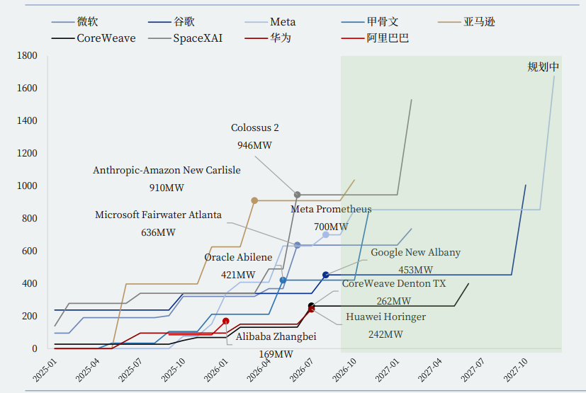 吉瓦时代_AI数据中心_GPU-1
