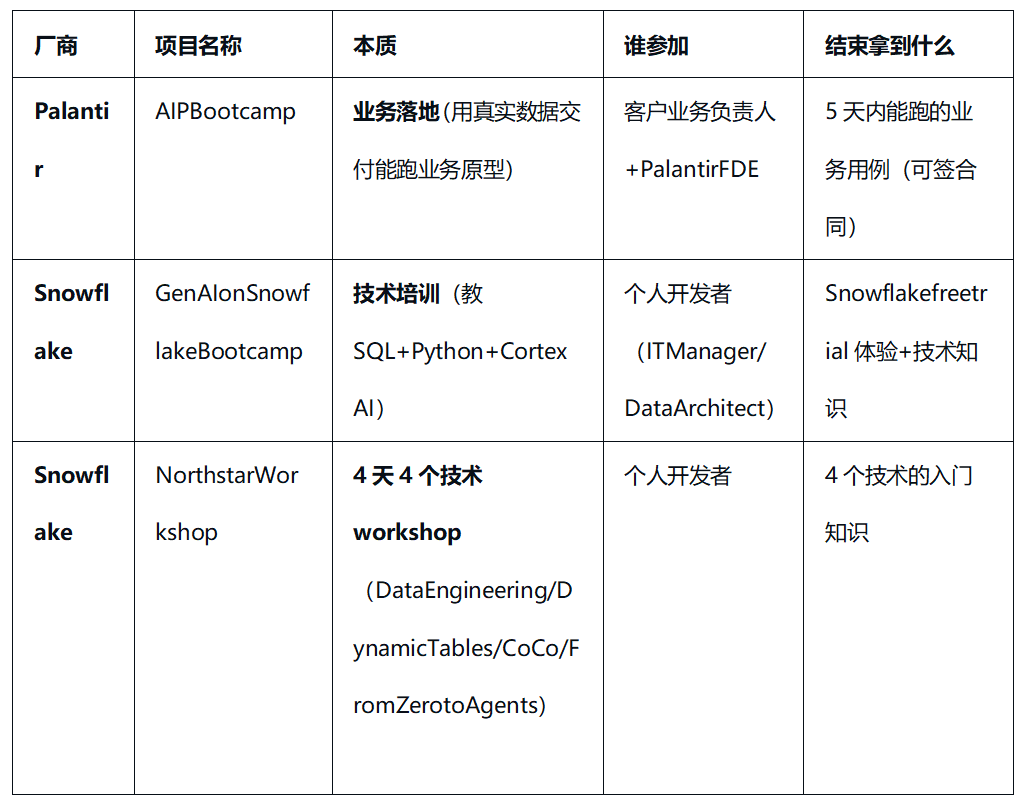 Palantir_销售成本_获客预算-4