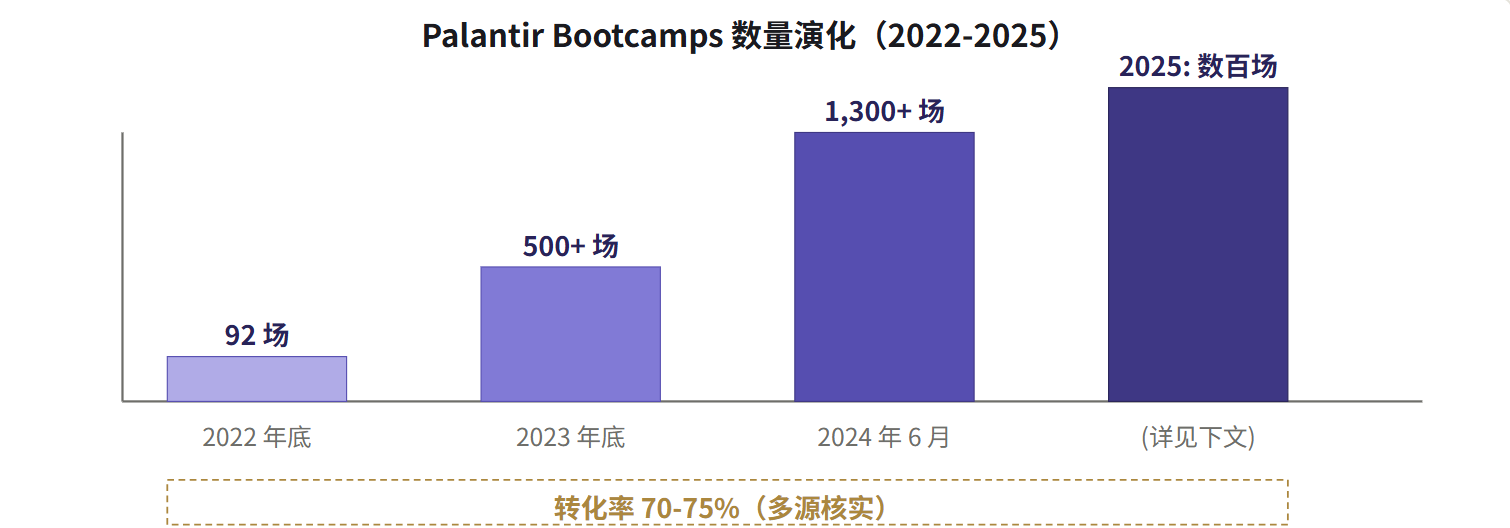 Palantir_销售成本_获客预算-2