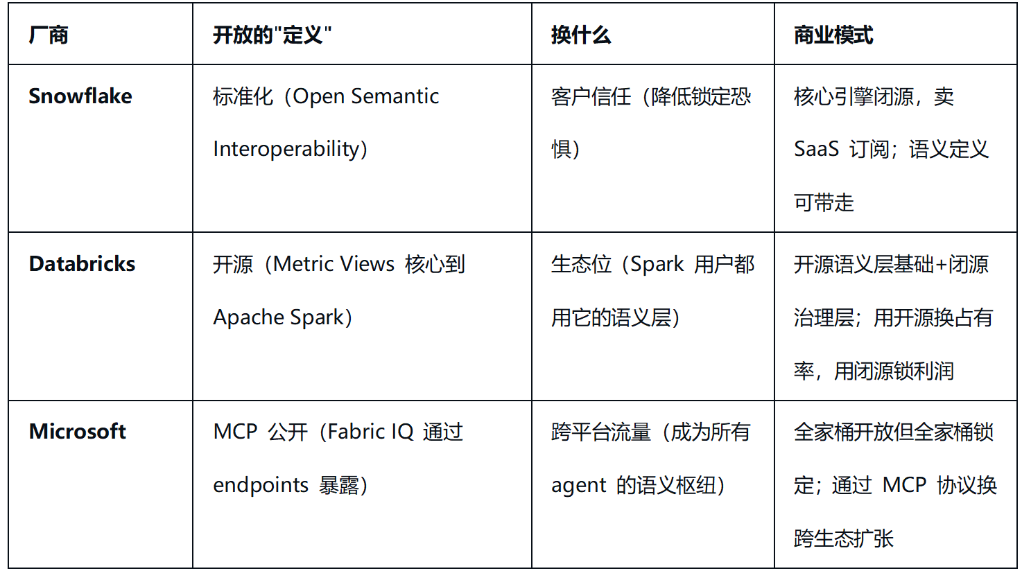 Databricks_Snowflake_Microsoft-2