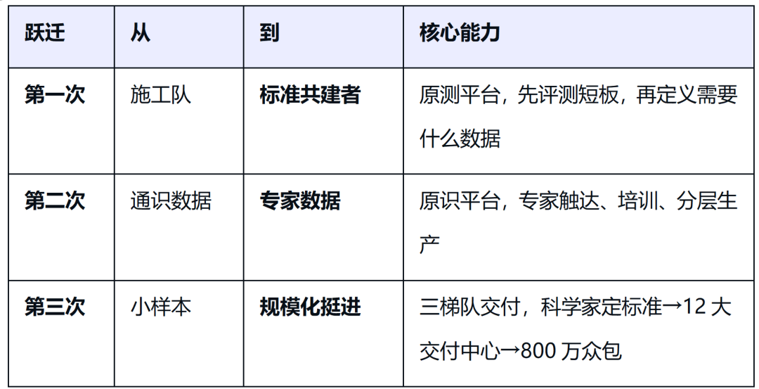 李逆勇_数据_数据猿专访-2