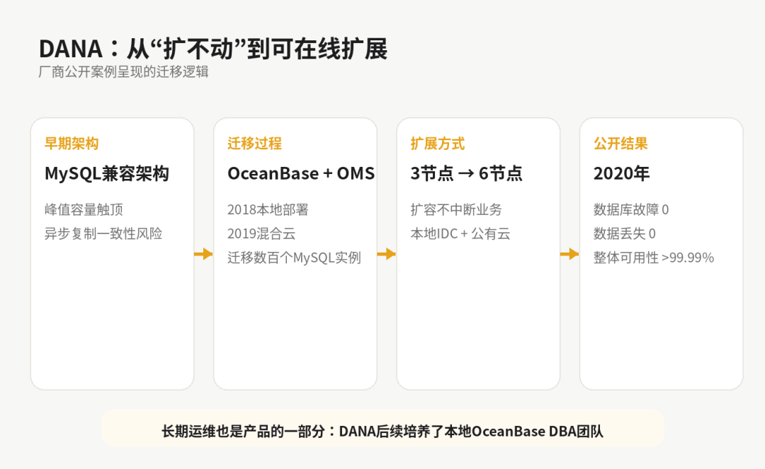 DANA_BNC_中国数据库_印尼数字金融-3