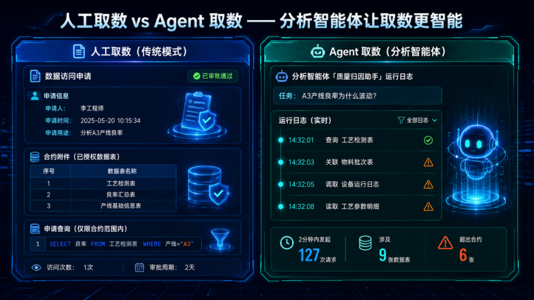 Agent_可信数据空间_AI-2