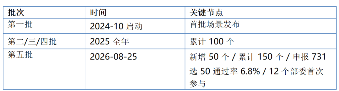 公共数据_国家公共数据资源登记平台_国民经济-5