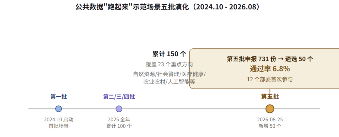 公共数据_国家公共数据资源登记平台_国民经济-4