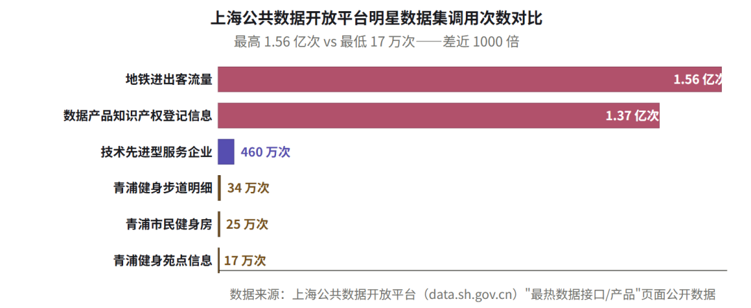 公共数据_国家公共数据资源登记平台_国民经济-3