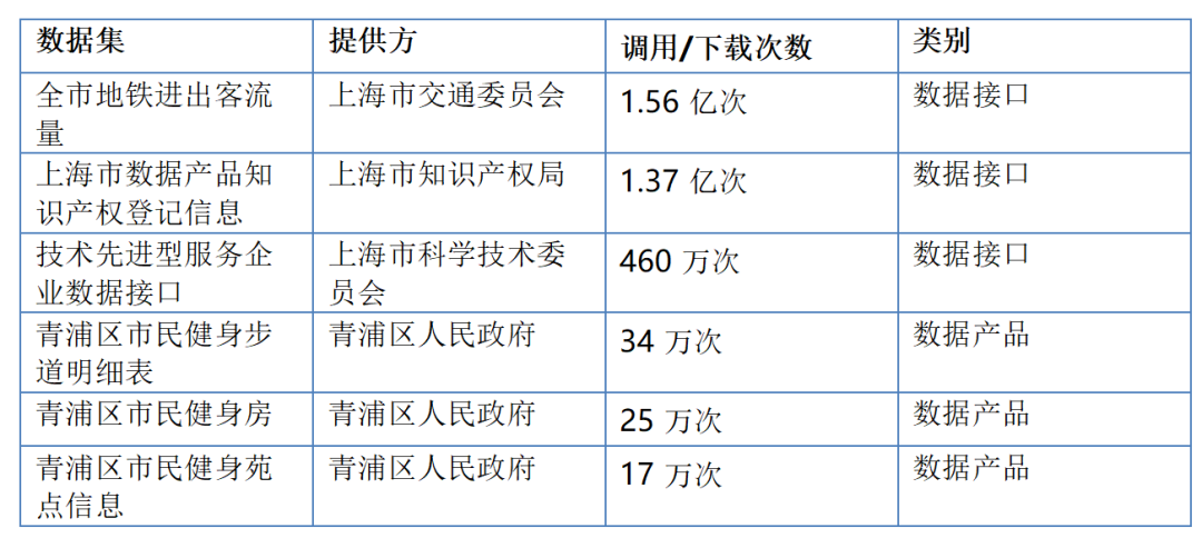公共数据_国家公共数据资源登记平台_国民经济-2