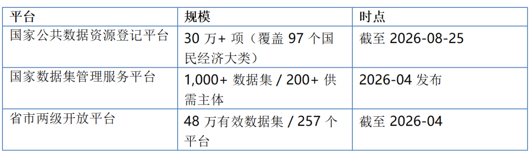 公共数据_国家公共数据资源登记平台_国民经济-1