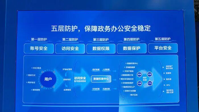 大模型公司_参数_WPS_政务安全-1