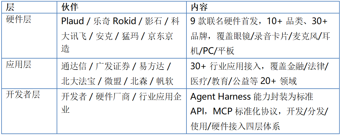 腾讯_WorkBuddy_马化腾-3