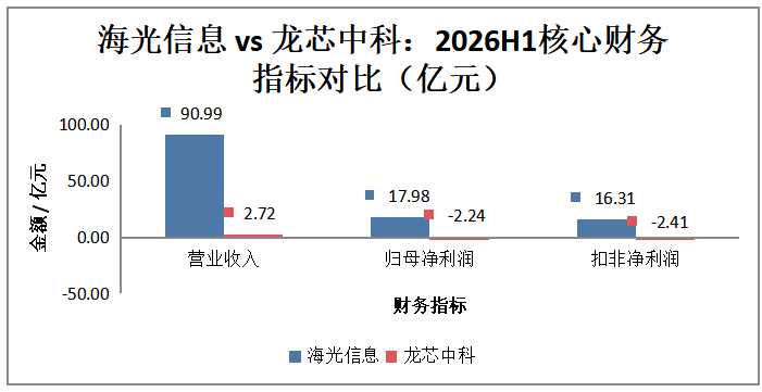 龙芯中科_财报_自主技术-5