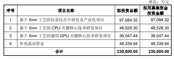 龙芯中科_财报_自主技术-4