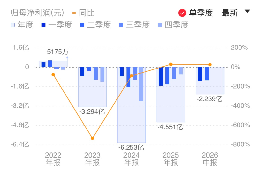 龙芯中科_财报_自主技术-3