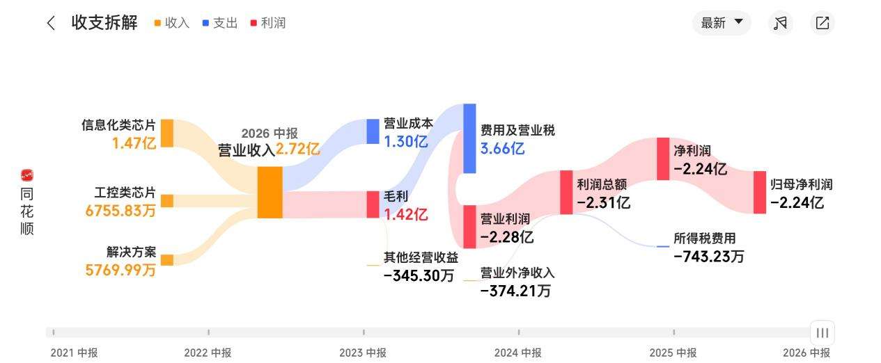 龙芯中科_财报_自主技术-2