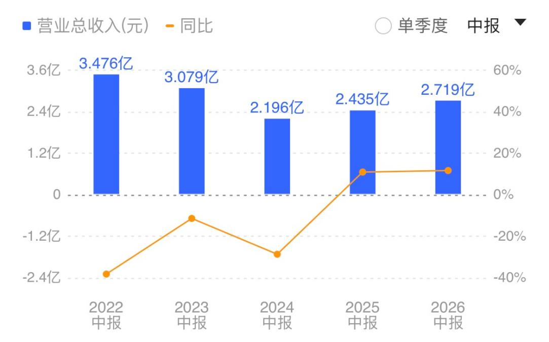 龙芯中科_财报_自主技术-1