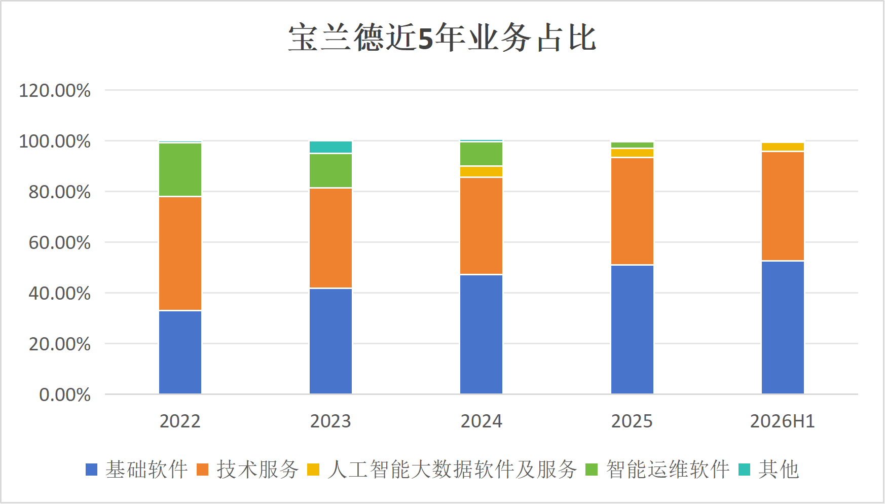毛利率_宝兰德_业绩-2