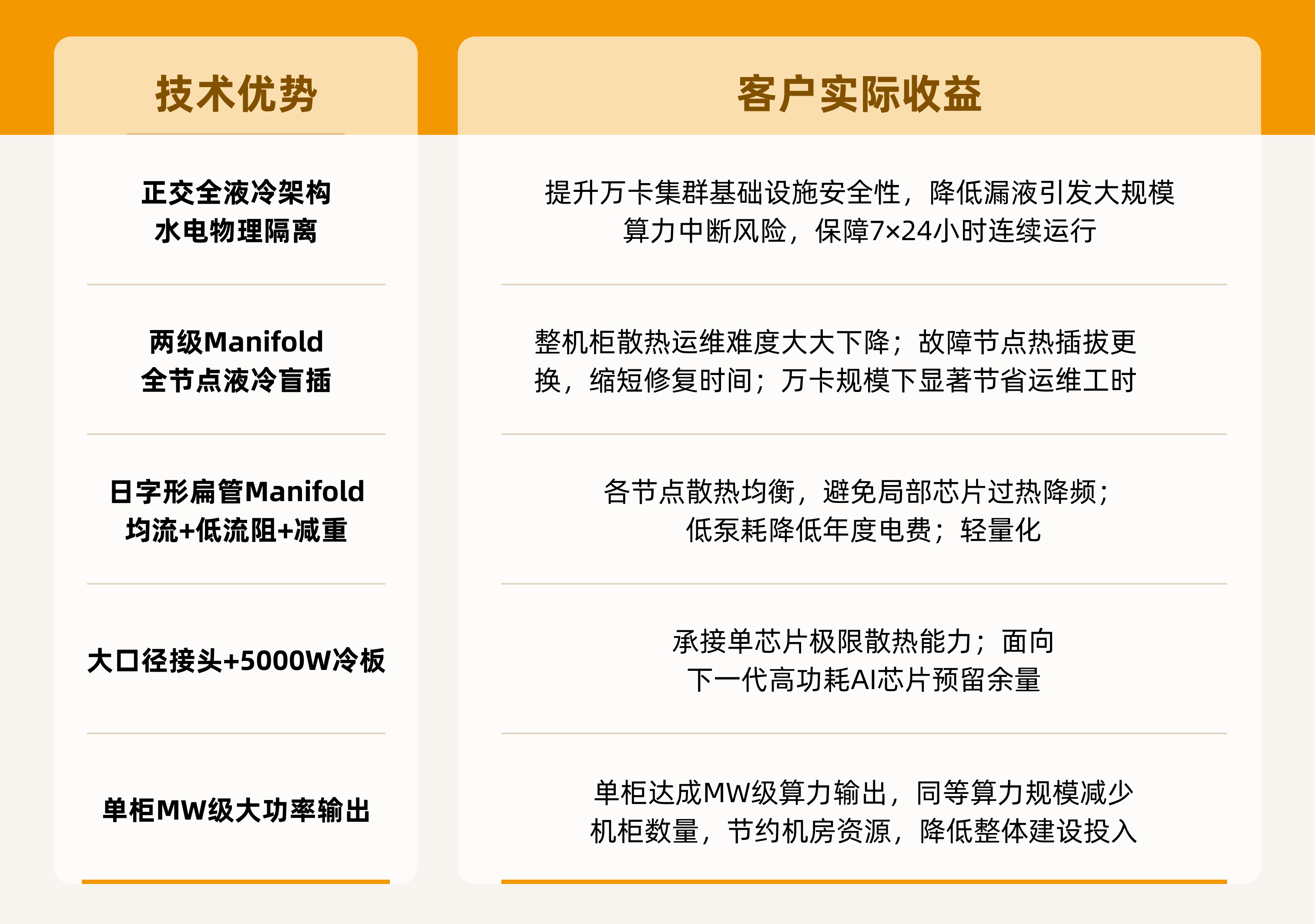 液冷_1MW_算力经济-2