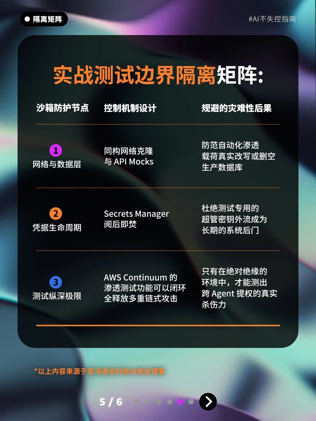 AI安全测试_顶级云安全机构_Wiz-5