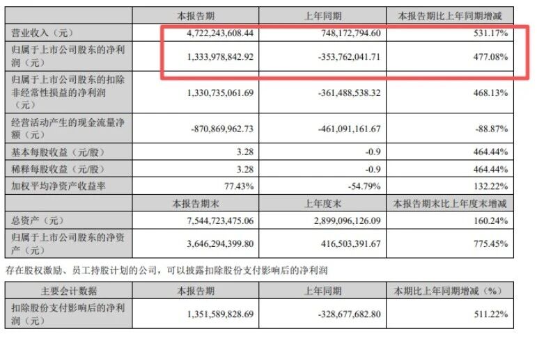 AI推理_SSD_大普微-2