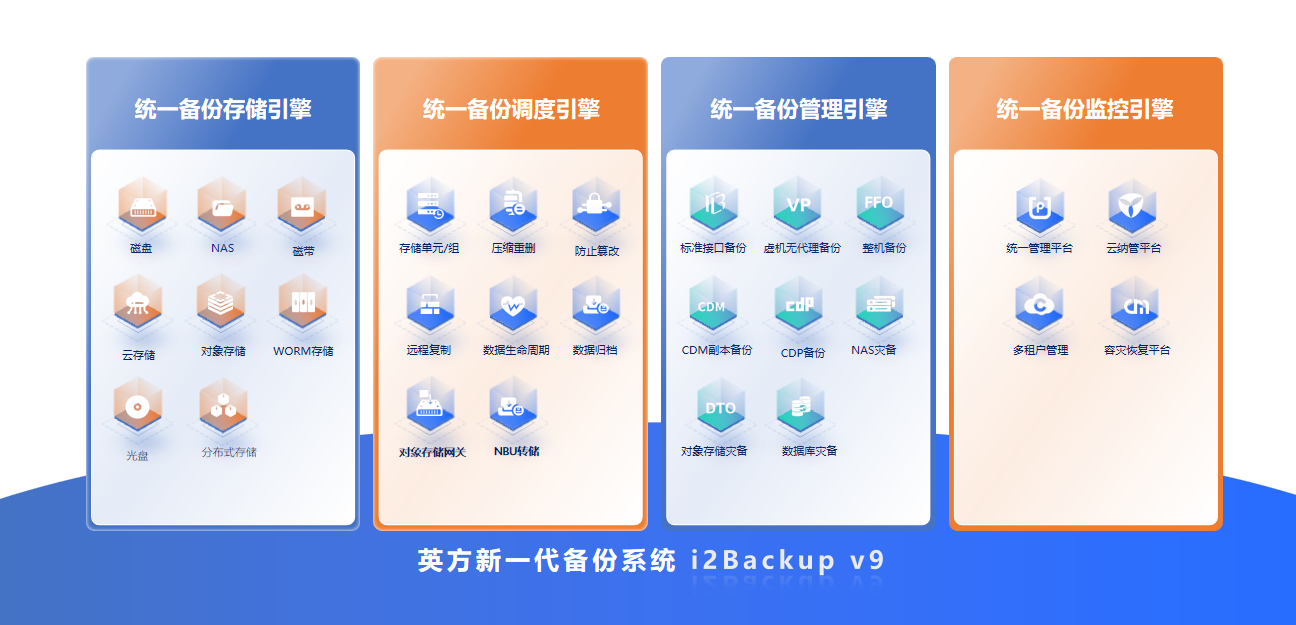 英方软件_i2Backup_上海数商-2