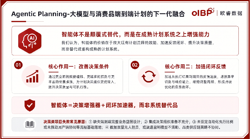 全国消费品_CIO年会_CIO组织-36