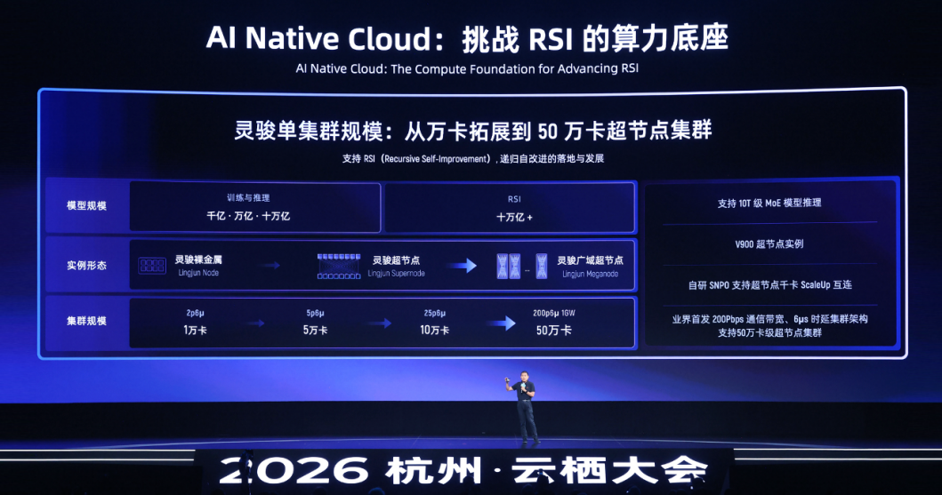 云栖大会_万亿算力_阿里-3