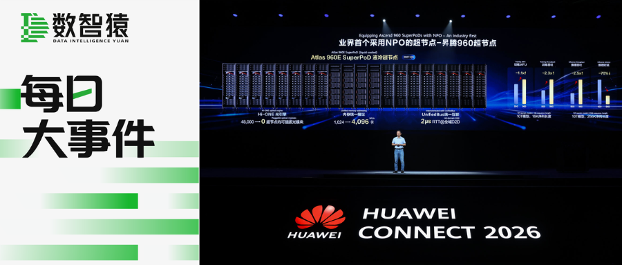 华为昇腾国内份额超英伟达，OpenAI上线GPT-6，马斯克400亿布局太空算力 | 每日大事件
