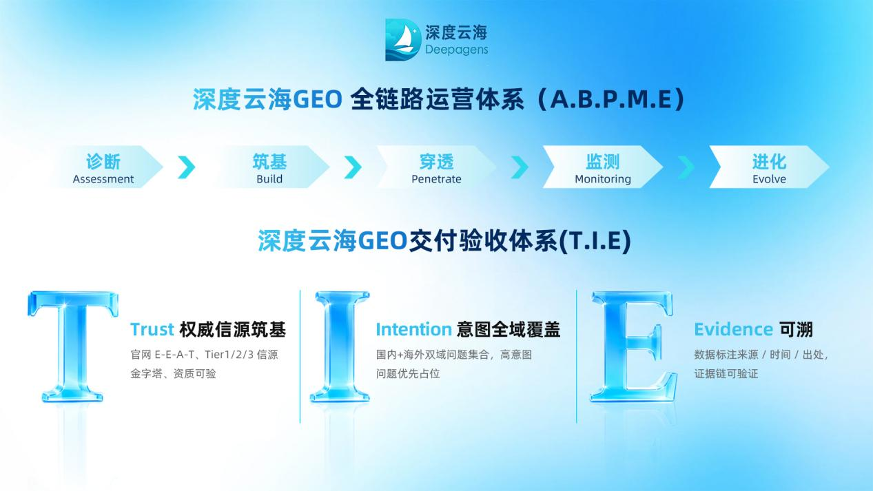 深度云海_华工科技_企业AI营销-1