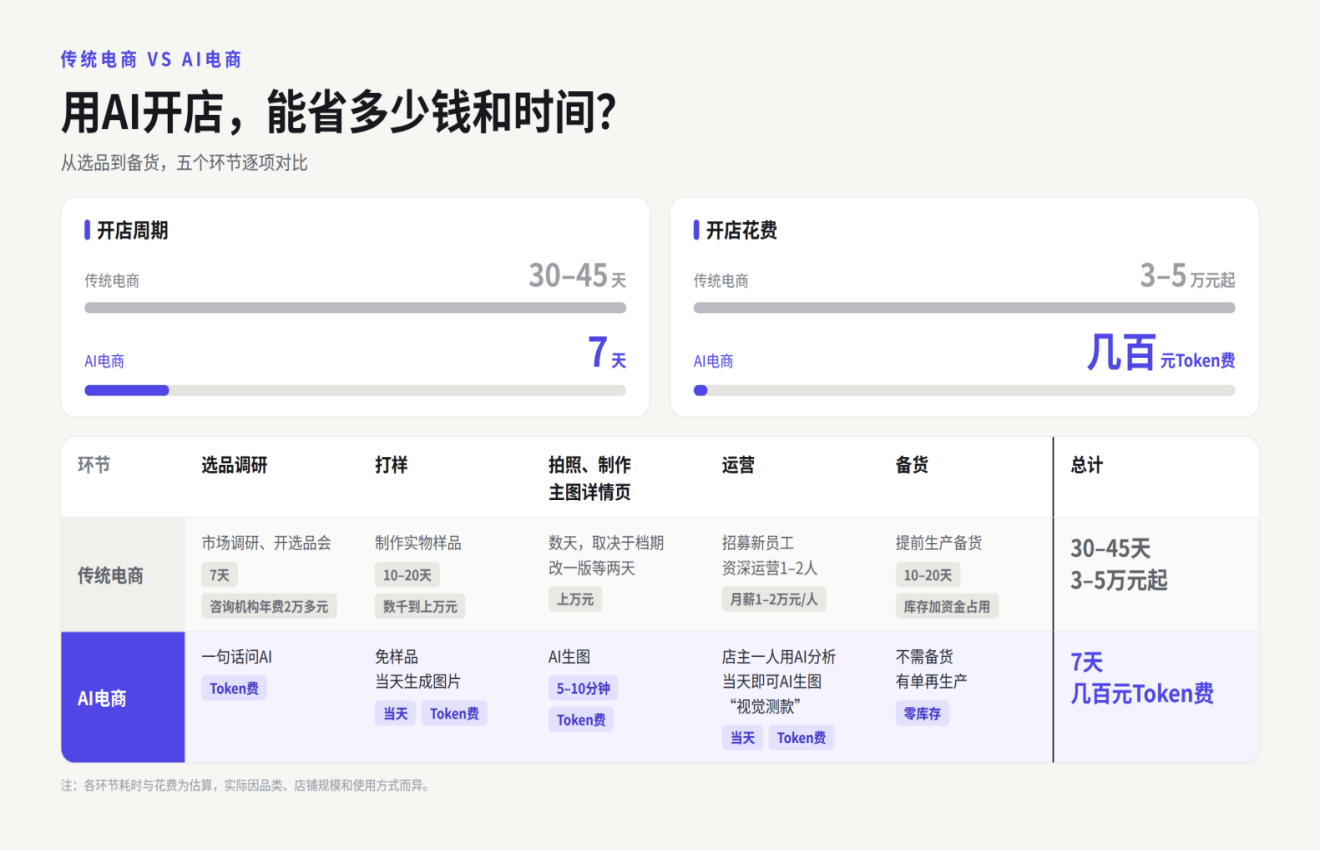 电商运营方式_千问办公_电商版Agent-2