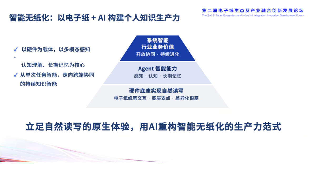 E_Ink_Kaleido_4_汉王M10C二代_AI办公-7