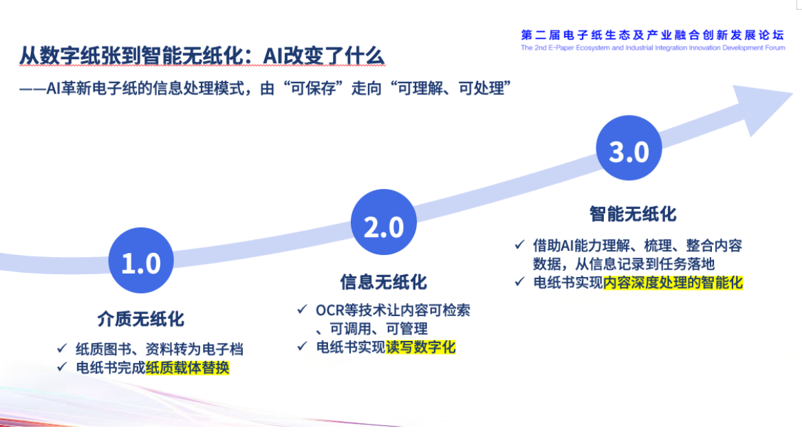 E_Ink_Kaleido_4_汉王M10C二代_AI办公-6