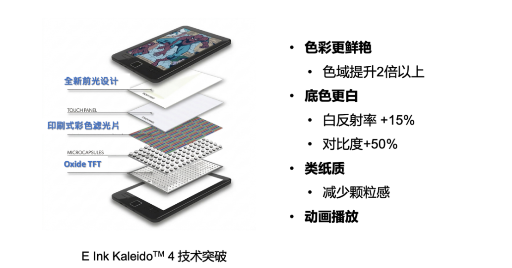 E_Ink_Kaleido_4_汉王M10C二代_AI办公-1