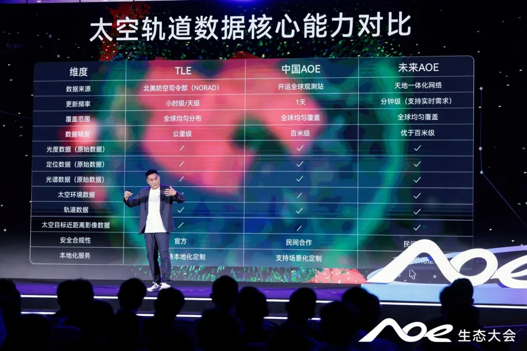 开运航天_AOE生态大会_太空数据底座-9