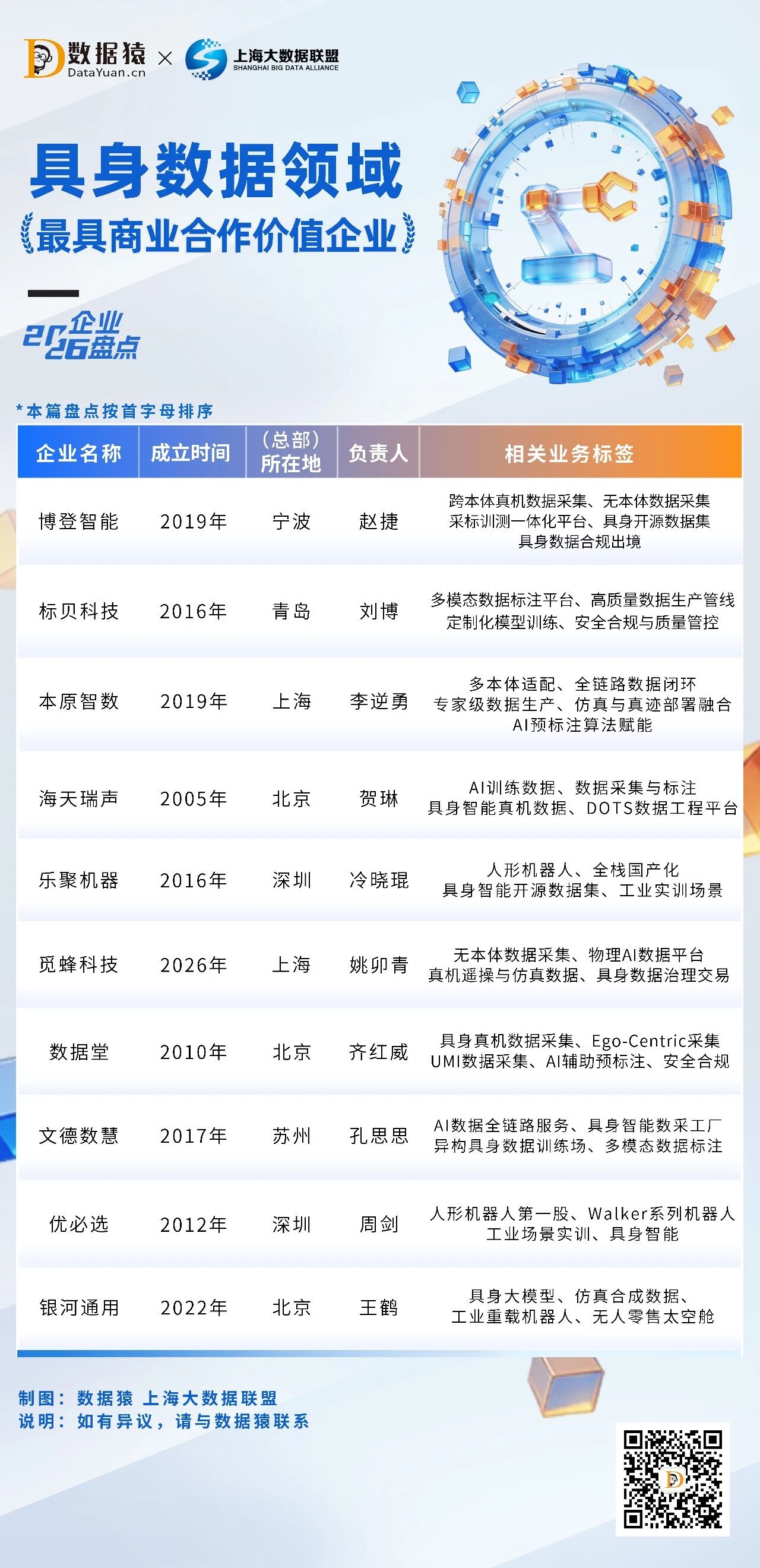 2026_中国具身数据领域_商业合作价值-1