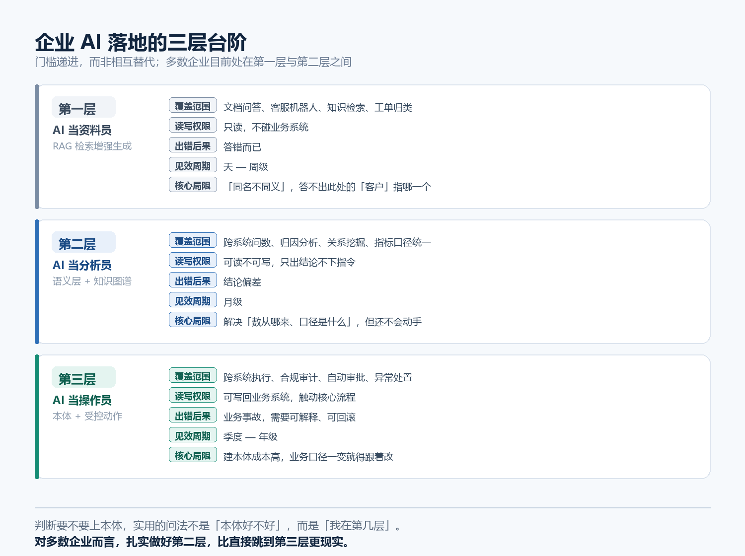 企业AI_技术基建_Palantir-3