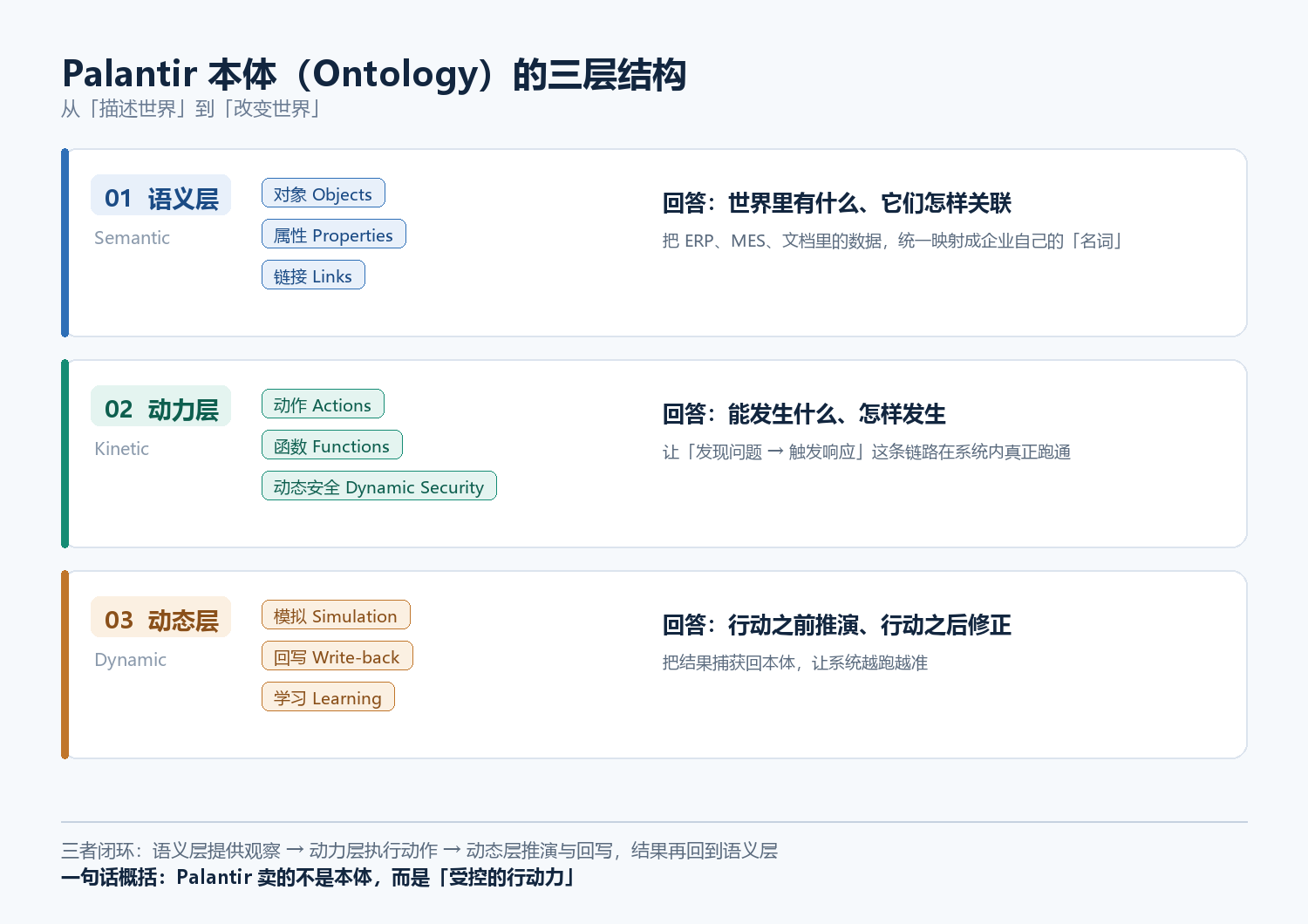 企业AI_技术基建_Palantir-2