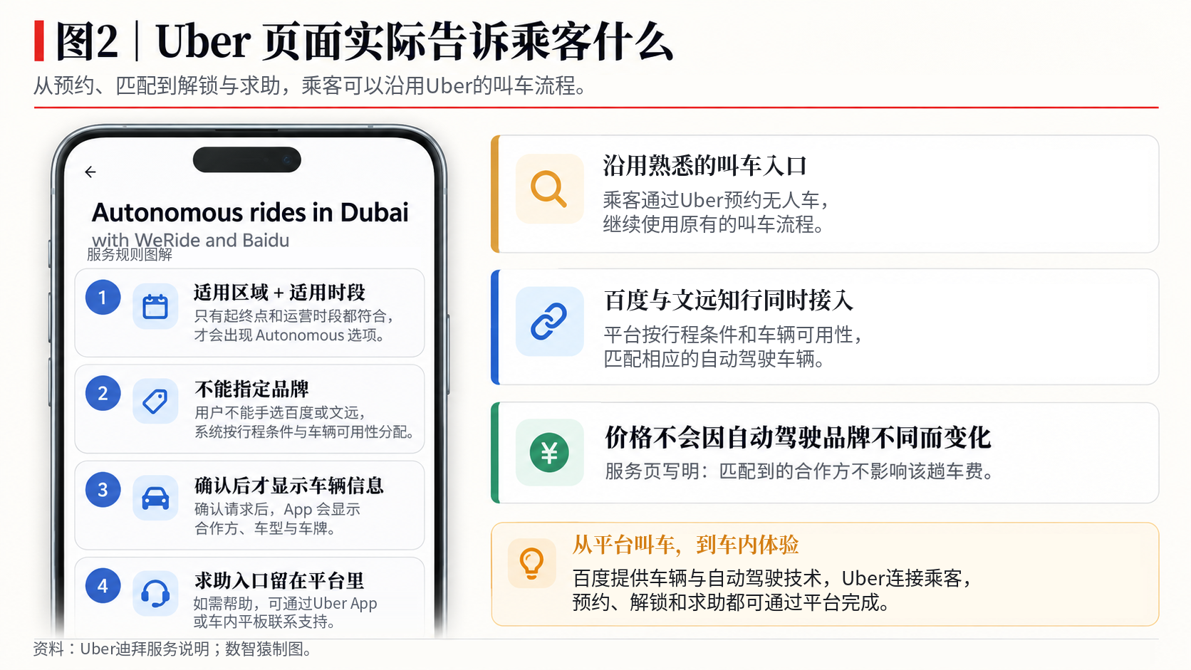 迪拜_百度_萝卜快跑-2