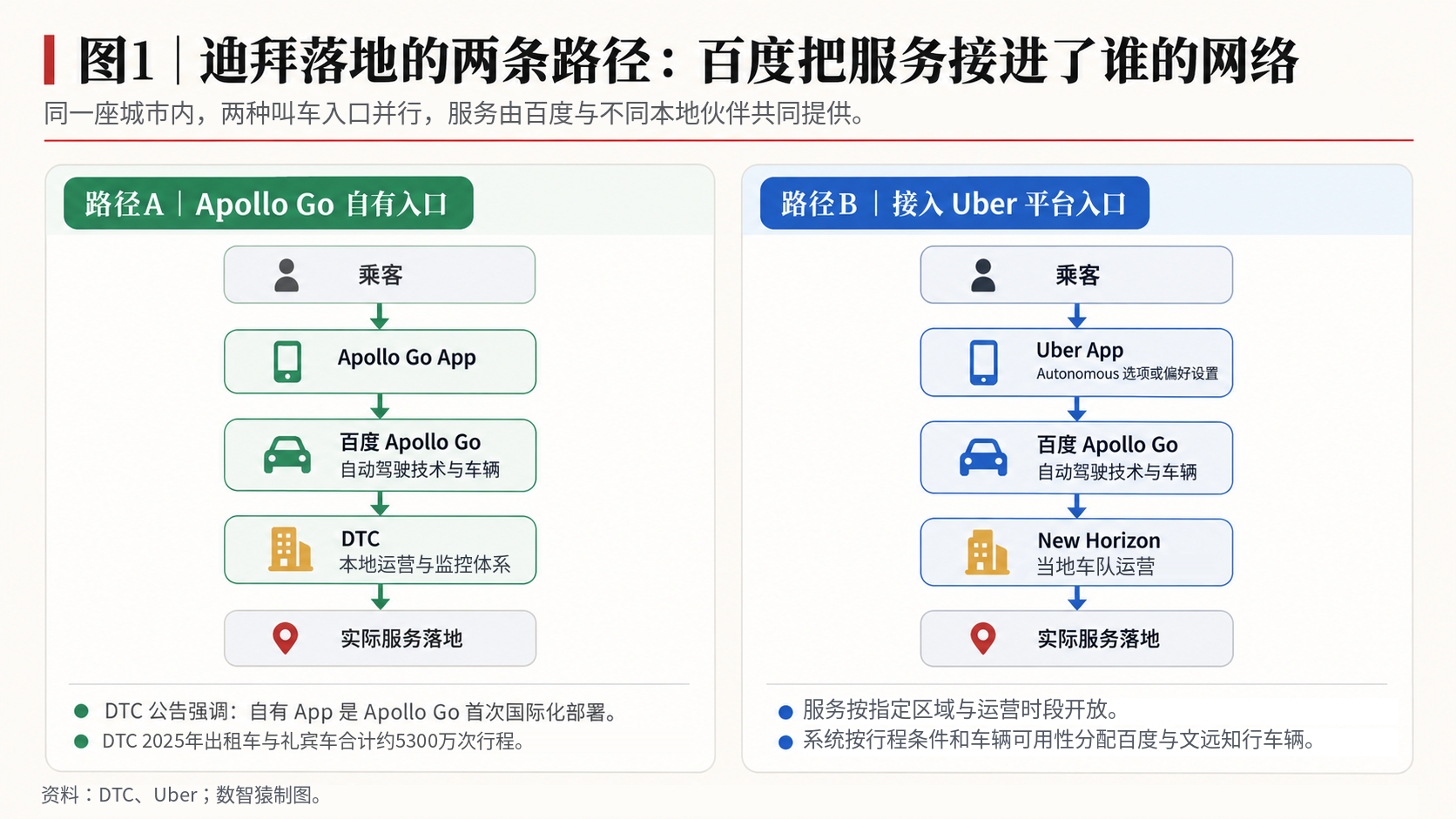 迪拜_百度_萝卜快跑-1