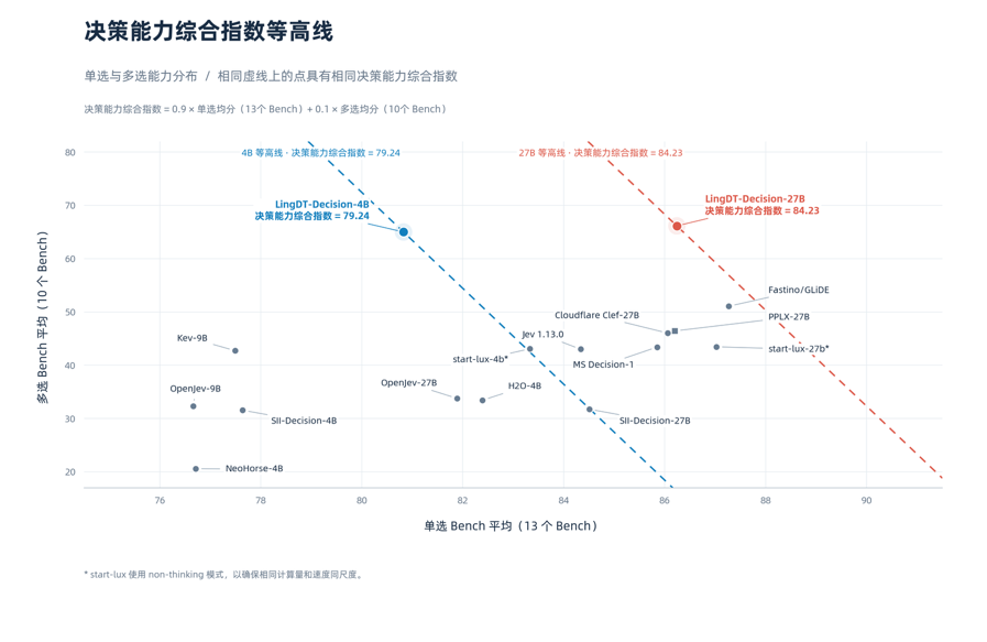 国产决策模型_微软_Jev-2