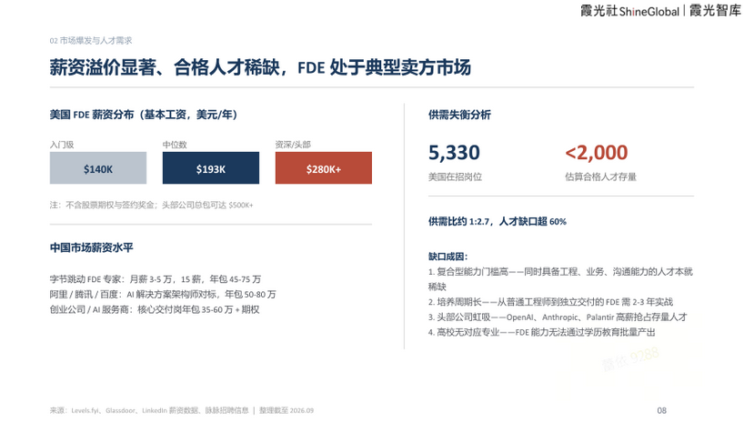 FDE_驻场_中国企业AI圈-6